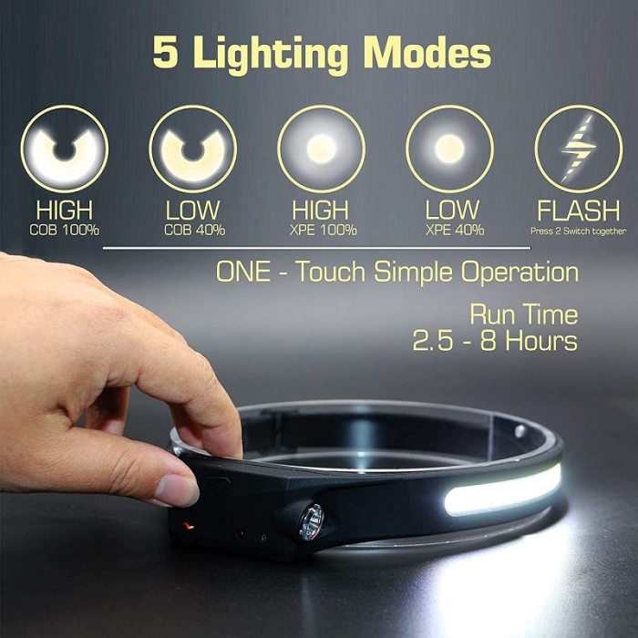 Lampe Torche Frontale avec 6 Modes Détecteur de Mouvement 260 Degré 3